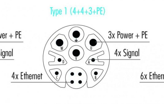 Hummel breidt M23 hybride connector assortiment uit