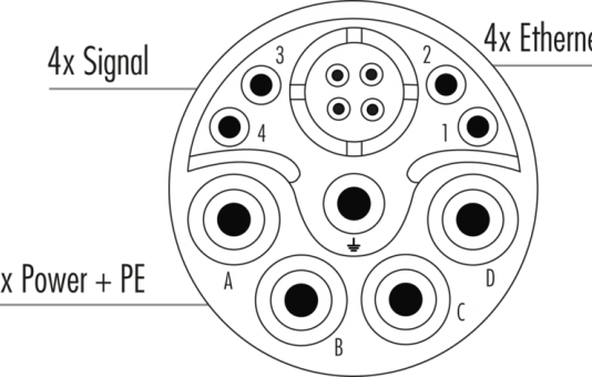 Hummel breidt M23 hybride connector assortiment uit